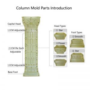 Wall Corner Half Roman Pillar Molds parts introduction