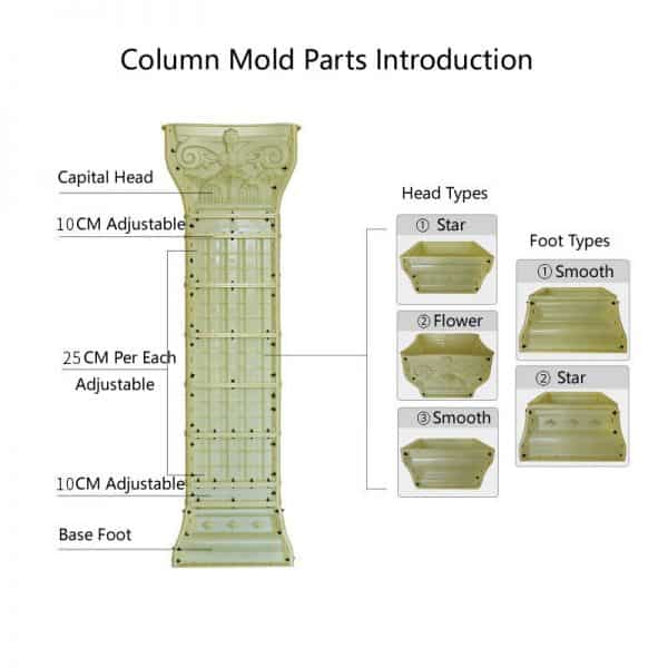 Wall Corner Half Roman Pillar Molds parts introduction